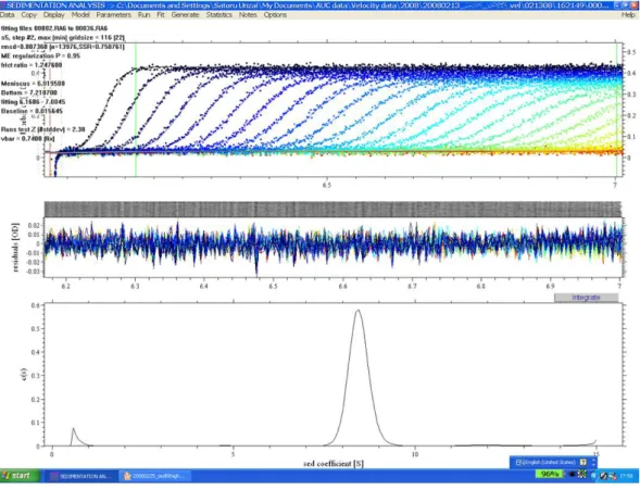 図 4：SEDFIT 解析例その 1  分子量約 180kDa のタンパク質複合体について沈降速度法実験を行い、SEDFIT を用いて 解析した。  上のブロックの小さなドットで描かれた曲線が観測された移動境界面の様子である。縦 軸は吸光度、横軸は回転中心からの距離（cm）を示す。50,000krpm でサンプルを遠心し、 5 分ごとに 1 回スキャンしたものを 35 回分、約 3 時間分のデータを重ねてプロットしてあ る。曲線ごとに色分けされているが、見やすくするためのものであまり意味はない。実測 値であ