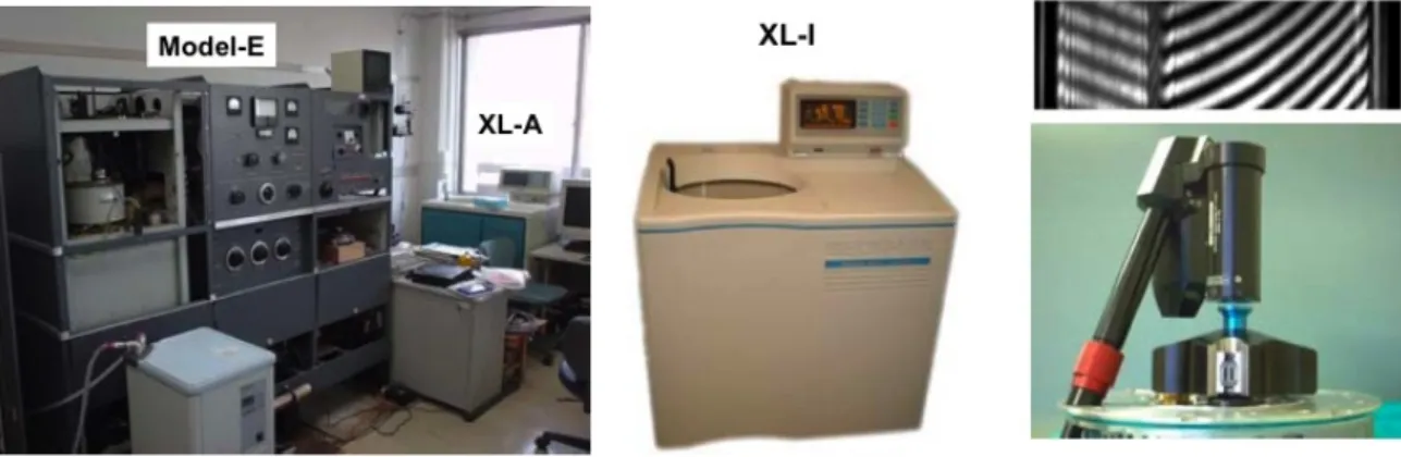 図 2：歴代の超遠心分析装置。 （左）Model-E と XL-A、 （中央）XL-I、 （右上）XL-I のレイリ ー干渉光学系による濃度勾配の測定結果、（右下）ローターの断面と XL-I の検出器部分。