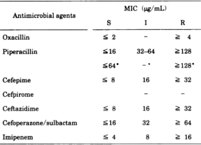 Table  1.  The  category  of  MIC  value  of  NCCLS