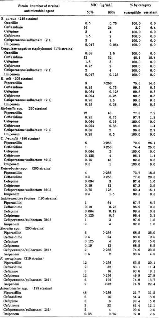 Table  2.  Result  of antimicrobial  susceptibility  testing