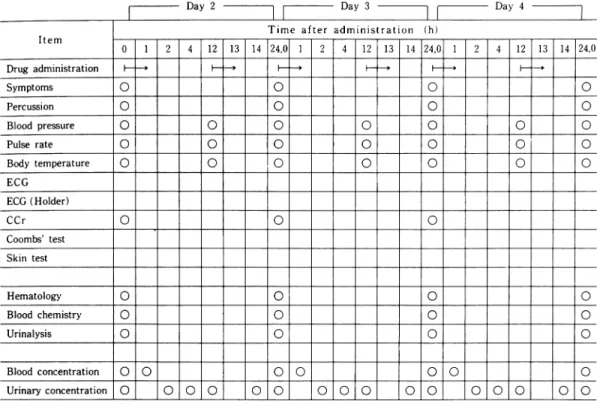 Fig.  1.  Continued.  Schedule  of  single-dose  study  on  panipenem/betamipron
