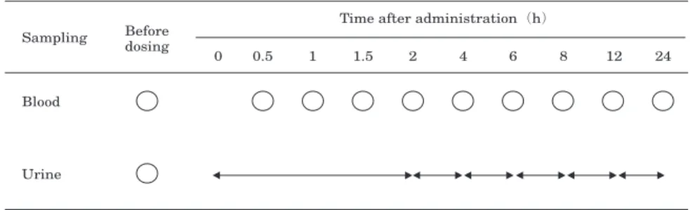 Fig． 1. Schedule of sampling for blood and urine.