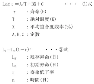 図 6.4-1 により、絶縁紙の寿命レベルとして平均重合度 450 を推奨することとし、フルフラ ール量の要注意レベルを 0.0015mg/g、危険レベルを 0.015mg/g と設定している。  また、変圧器の寿命予測を精度よく行うことは容易ではないが、寿命予測方法として 2 つの 考え方が報告されている。  これらの中で、以下の図 6.4-3 や図 6.4-4 に示すように、診断データのトレンドから各利用 者がそれぞれ設定した寿命ライン(例えば平均重合度 450)に到達する時間を予測する方法に頼 るべき