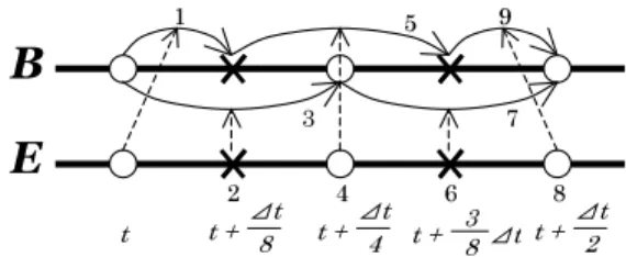 Fig. 5 Space Domain Partitioning in OhHelp