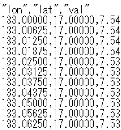 図 5  csv ダウンロードデータのフォーマット 