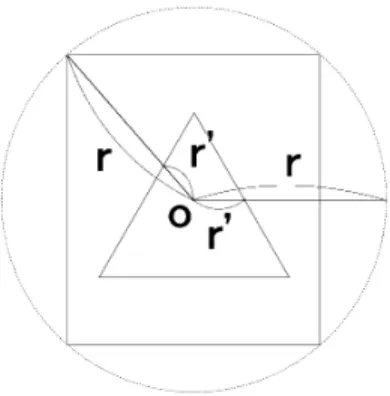 図 1: テン プレ ート におけ る 基準点と 半径と 黒点ま での 距離