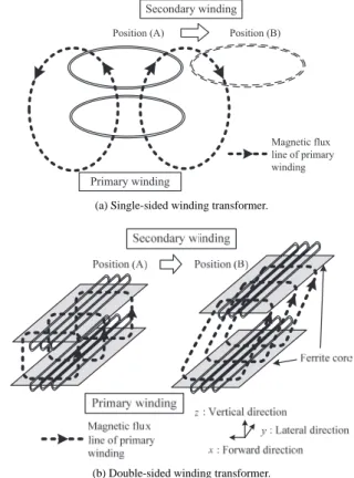 Fig. 1. Contactless power transfer system.