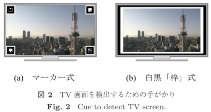 図 1 Augmented TV のサービスモデル Fig. 1 Service model of augmented TV.