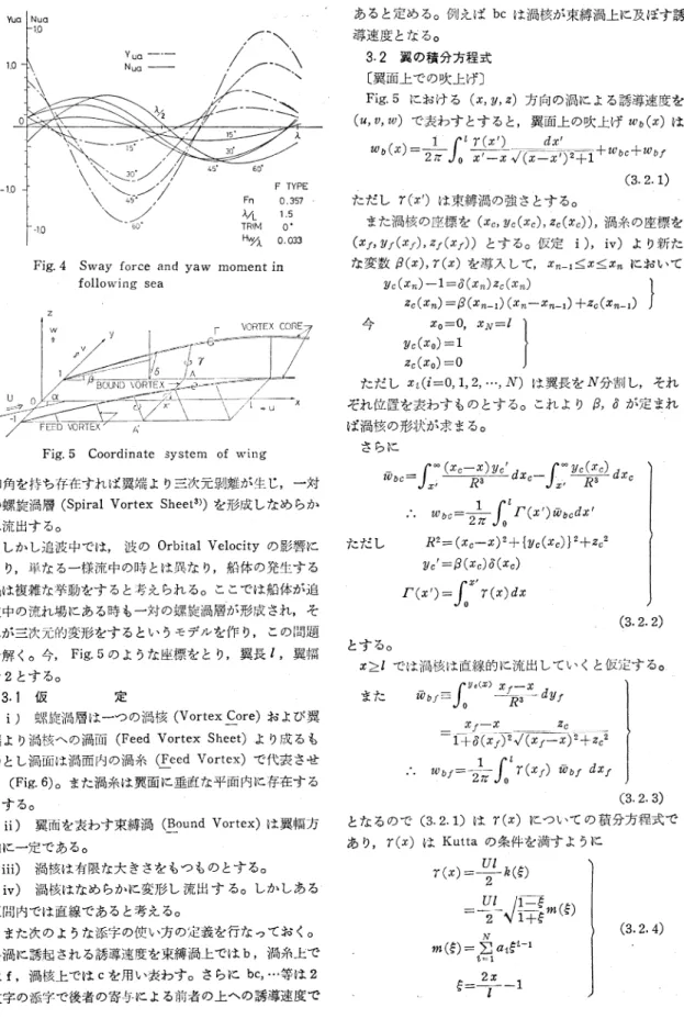 Fig.   5  Coordinate  system  of  wing