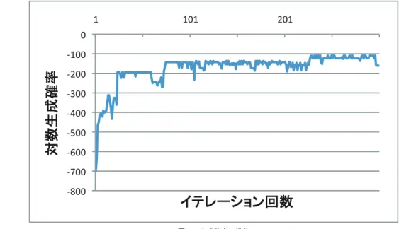 Fig. 4 The distribution of the n -gram order.