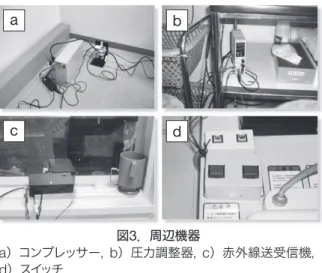 Figure 3. Related equipment