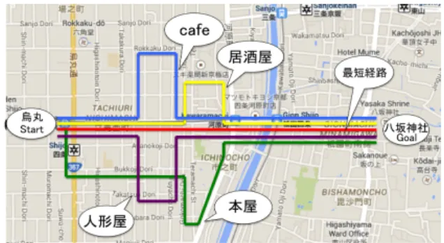図 2 Serendipity スコアを考慮した寄り道経路の提示例