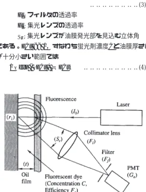 Fig. 1 Schematic view of Laser induced fluorescence method.