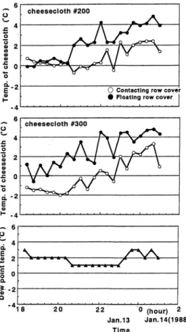Table  1  Comparison  of  head  formation  weight  of  cabbage  and  the  rate  of  occurrence  of  head  rot  under  the  condition  of  several 