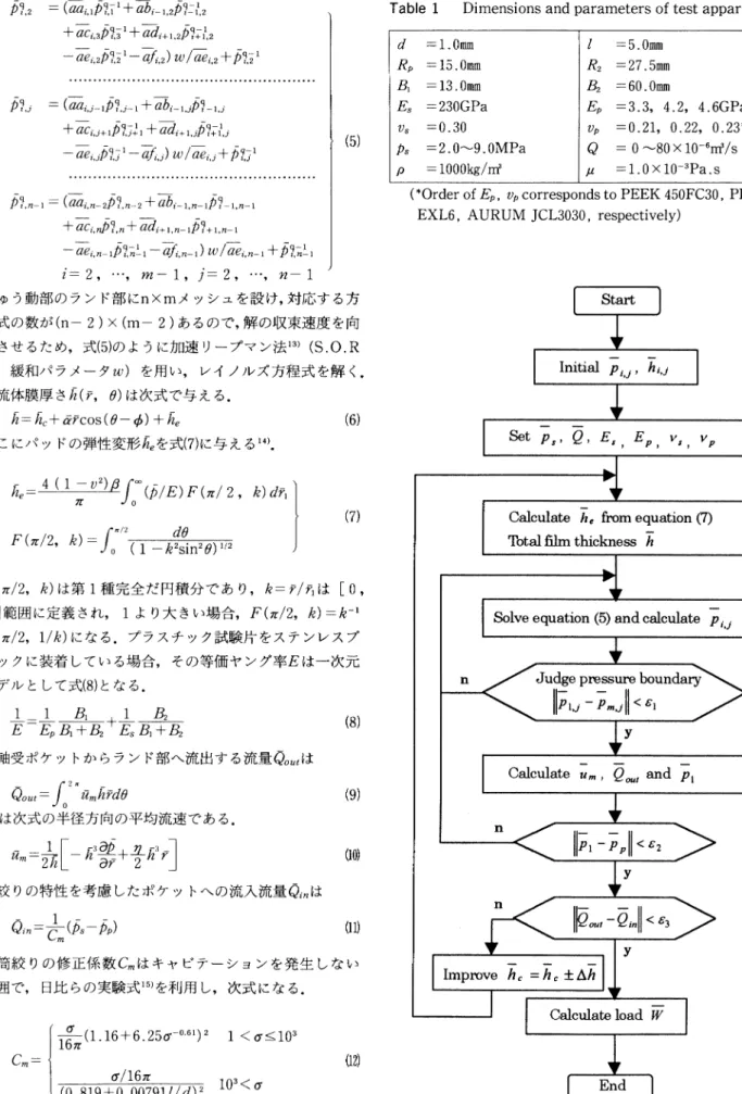 Fig.  3  Schema  of  calculation