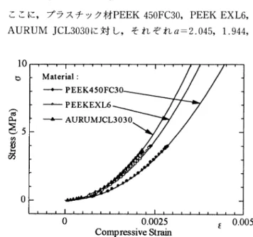 Fig.  6  Pocket  pressure  vs.  balanced  ratio