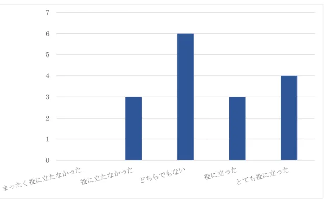 図  18  VRT カード結果表示機能の有用性 01234567 012345678