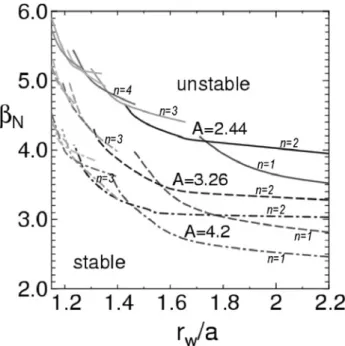 Fig. 6 Reactor weight and weight power density of VECTOR in comparison with conventional tokamak reactors