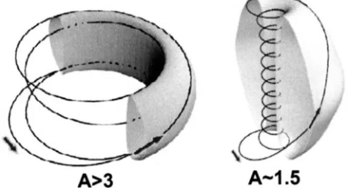 Fig. 4 Dependence of achievable k and b N on A