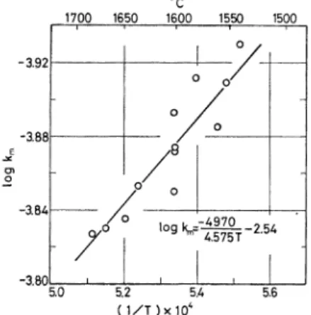 Fig.  14.  Arrhenius  plot  for  temperature  dependence  of  the  apparent  rate  constant.