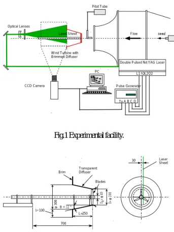 Tabel 1   Critical dimensions of the wind turbine. 