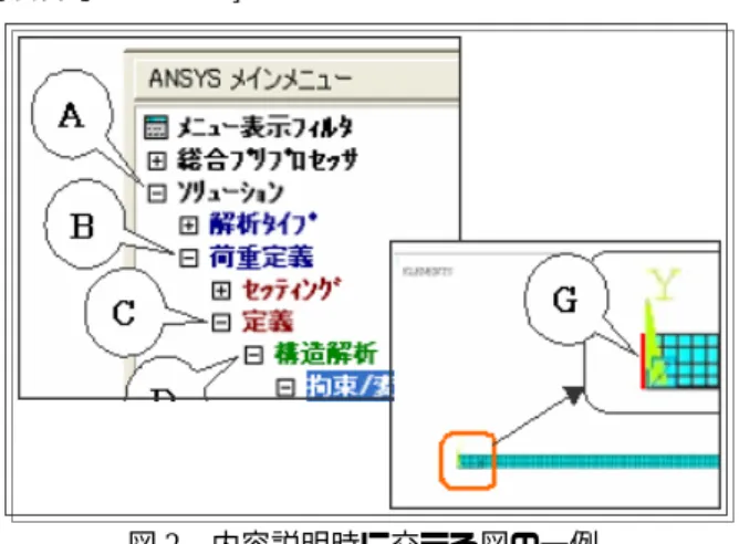 図 2  内容説明時に交える図の一例  その後， ANSYS において時刻歴応答解析を選択した際に 関係する基礎的な機能に対して，図 2 のように，図を交え ながら解説している(各章全てに共通)．    第 7 章では，モーダル解析について説明している．“モ ーダル解析(Modal Analysis)”は，構造物の振動特性(固有 振動数，モード形状等)を求める解析手法である．説明後， 固有値問題の説明から， 固有値解法の簡単な理論について説 明している．そして， ANSYS において選択できる様々な固 有値