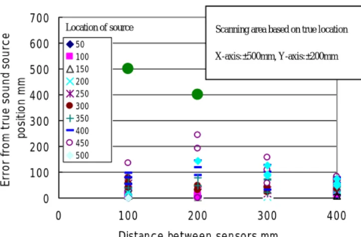 Table 1  Experimental conditions 