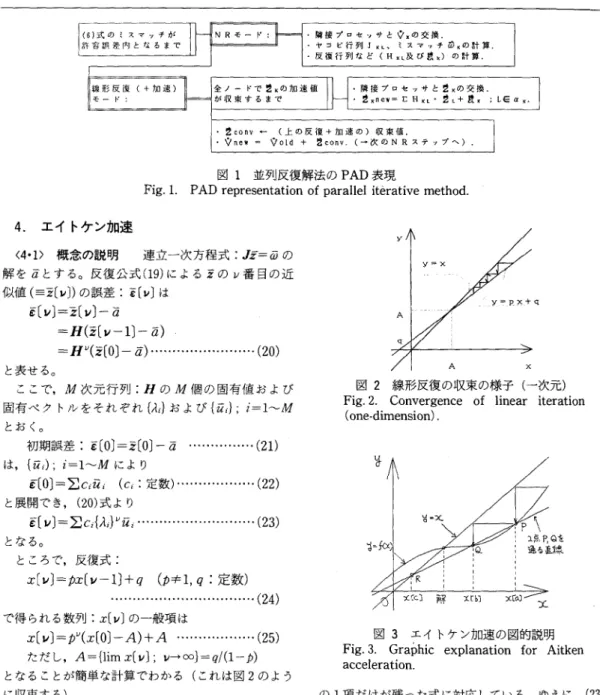 Fig.  1.  PAD  representation  of  parallel  iterative  method.