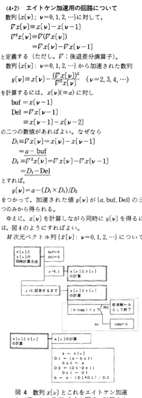 Fig. 4.  PAD  representation  of  the  algo rithm to calculate  both  x(v)  and  accerelat ed y(v)  simultaneously