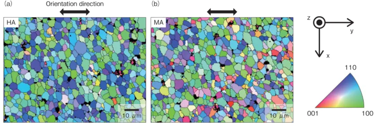 Fig. 2  Inverse pole figure maps of the Nd 2 Fe 14 B phases of (a) highly aligned (HA) magnet and (b) moderately aligned (MA) magnet