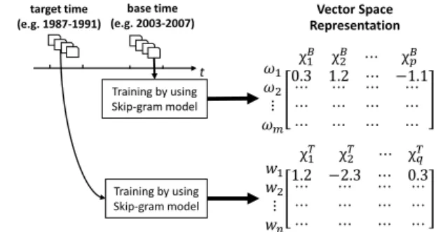 Fig. 1. Conceptual view of pair detection . 