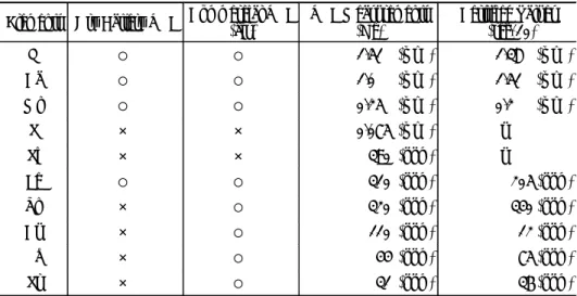 Table 1 Summary of dry battery and commercial XRF measurements for pepperbush and the abundance of elements.