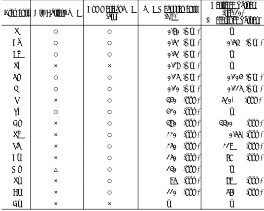 Table 3         Summary of dry battery and commercial XRF measurements for vehicle exhaust particles and the abundance of elements.