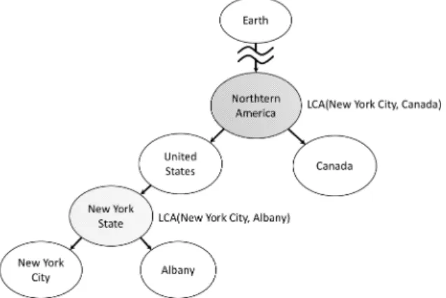 図 3 GeoNames から得られた地名の階層構造の例