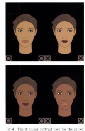 Fig.  5  Result  of  the  warm-cool  evaluation  of  the  skin  colours  and  lipstick  colours