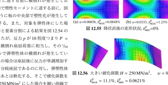 図 12.55 降伏直後の変形状況 ; ¯ ϵ min p = 0% 図 12.56 大きい硬化係数 H = 250 MN / m 2 , w = 0 . 5, ϵ¯ maxp = 11 