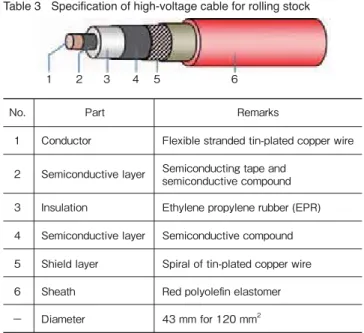 図 6  電気試験の状況 Fig. 6  Electrical test setup