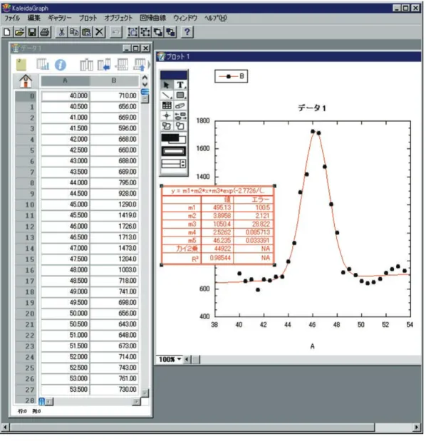 Fig. 3.   An image applying curve fit method using with a Kaleida Graph.