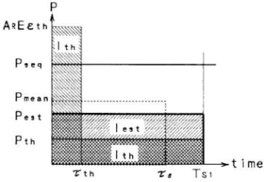 Fig.  20  Comparison  of  measured  and  estimated  impulse