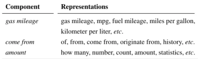 Table 2: Example components.
