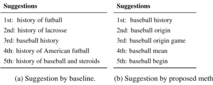 Table 9: Query suggestions for struggling session in Table 7(b).
