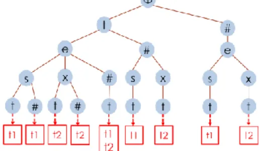 Figure 1. An example of autocompletion of “coff”  