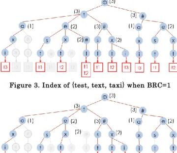 Figure 3. Index of {test, text, taxi} when BRC=1 