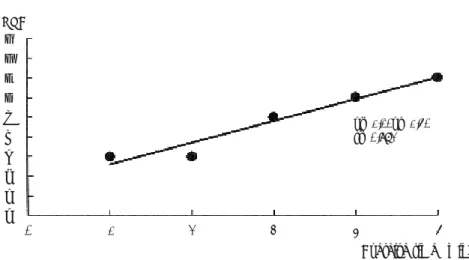 Fig. 20 Relationship between work time and RPE in Subj. H. Y.