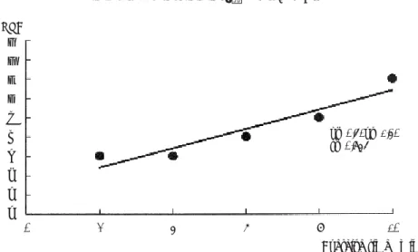 Fig. 11 Relationship between work time and RPE in Subj. N. F.