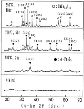 Fig.  3.  X-ray  diffraction  patterns  in  the  system  of 