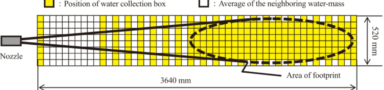 Fig. 1 Cross section of a nozzle for the small scale water discharge experiment.