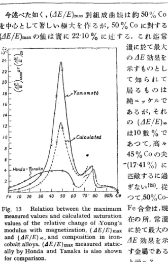 Fig.  13  Relation  between  the  maximum 