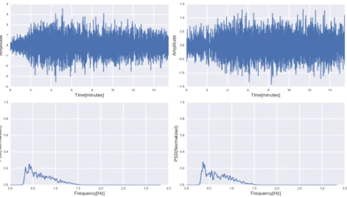 表 5 図 6 のサブクラス別の SVM の結果 サブクラス 適合率 再現率 F 値 A1–0 1.00 1.00 1.00 A1–1 1.00 1.00 1.00 A1–7 0.46 0.60 0.52 A1–8 0.75 0.82 0.78 A1–9 0.97 0.85 0.91 A1–10 0.88 0.93 0.90 A1–11 0.90 0.82 0.86 A1–13 0.60 0.60 0.60 A1–14 0.68 0.79 0.73 A6–3 1.00 1.00 1.00 A6–7 0.94