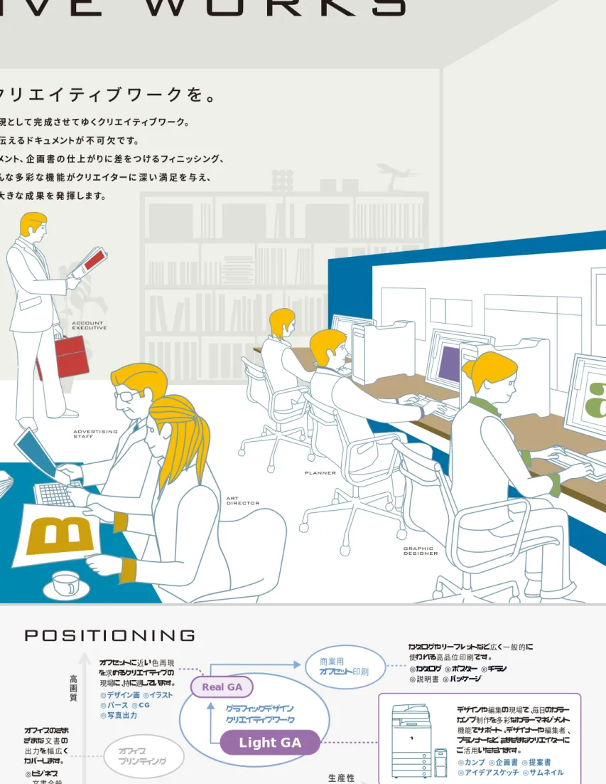表 現として 完 成させ てゆくクリエイティブワーク。      に 伝 えるドキュメントが 不 可 欠 で す。      ジメント、企 画 書 の 仕 上 がりに 差 を つ けるフィニッシング、   そ んな 多 彩 な 機 能 がクリエイター に 深 い 満 足 を 与 え、    も 大 きな 成 果 を 発 揮 します。    カタログやリーフレットなど広く一 般 的に 使われる高品位印刷です。  ◎カタログ ◎ポスター ◎チラシ   ◎説明書 ◎パッケージ   オフセットに近い色 再 現を求め